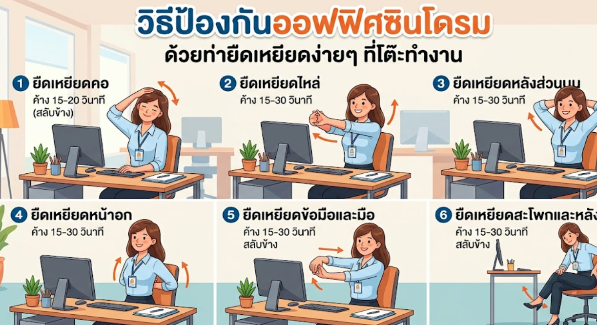 วิธีป้องกันออฟฟิศซินโดรม ด้วยท่ายืดเหยียดง่ายๆ ที่โต๊ะทำงาน